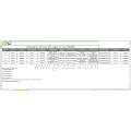 Chinese EXport data at code 29339900 Nitrogen containing heterocyclic compound